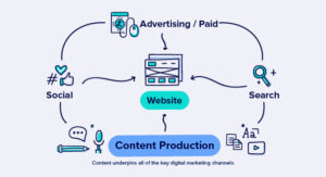 why-content-underpins-al-digital-marketing